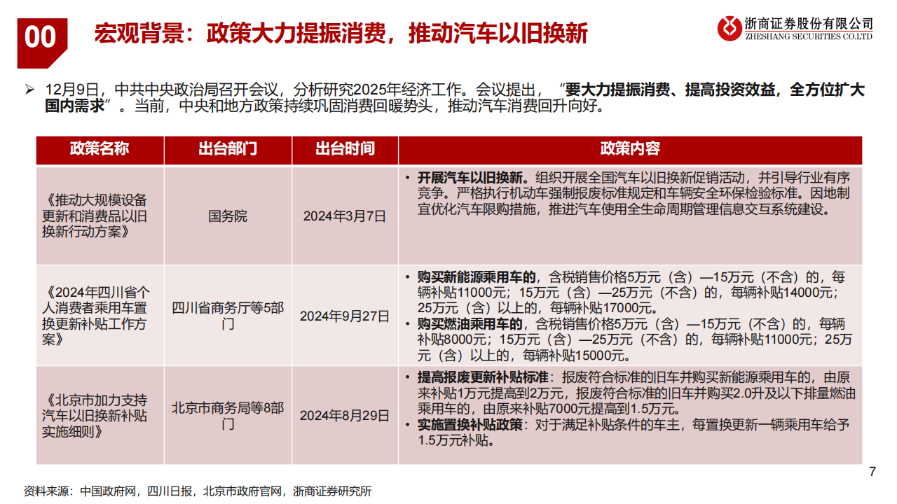 2025年华为汽车产业链行业年度投资策略：全价格段布局初成，自动驾驶进展加速，自主化产业链蓄势待发,华为,汽车,自动驾驶,华为,汽车,自动驾驶,第7张