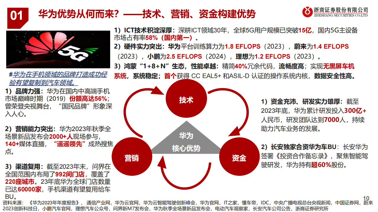 2025年华为汽车产业链行业年度投资策略：全价格段布局初成，自动驾驶进展加速，自主化产业链蓄势待发,华为,汽车,自动驾驶,华为,汽车,自动驾驶,第10张