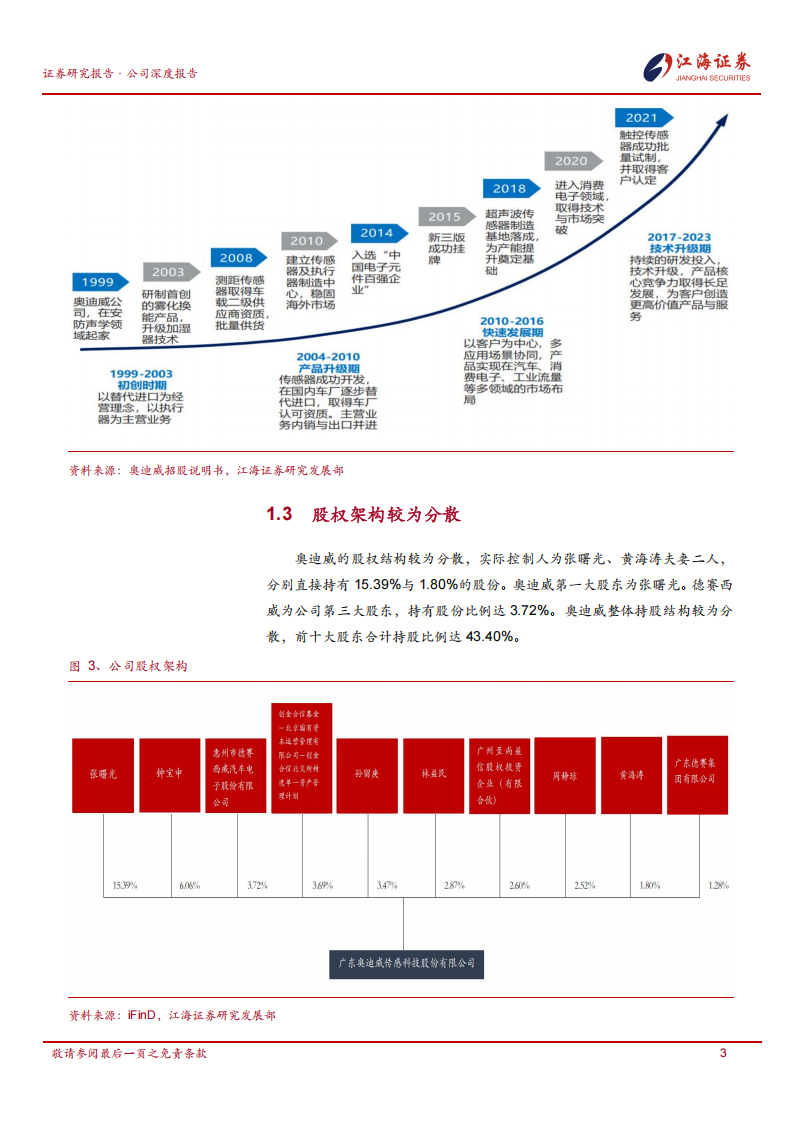 奥迪威研究报告：专注于传感器赛道，下游应用均有良好前景,奥迪威,传感器,奥迪威,传感器,第6张