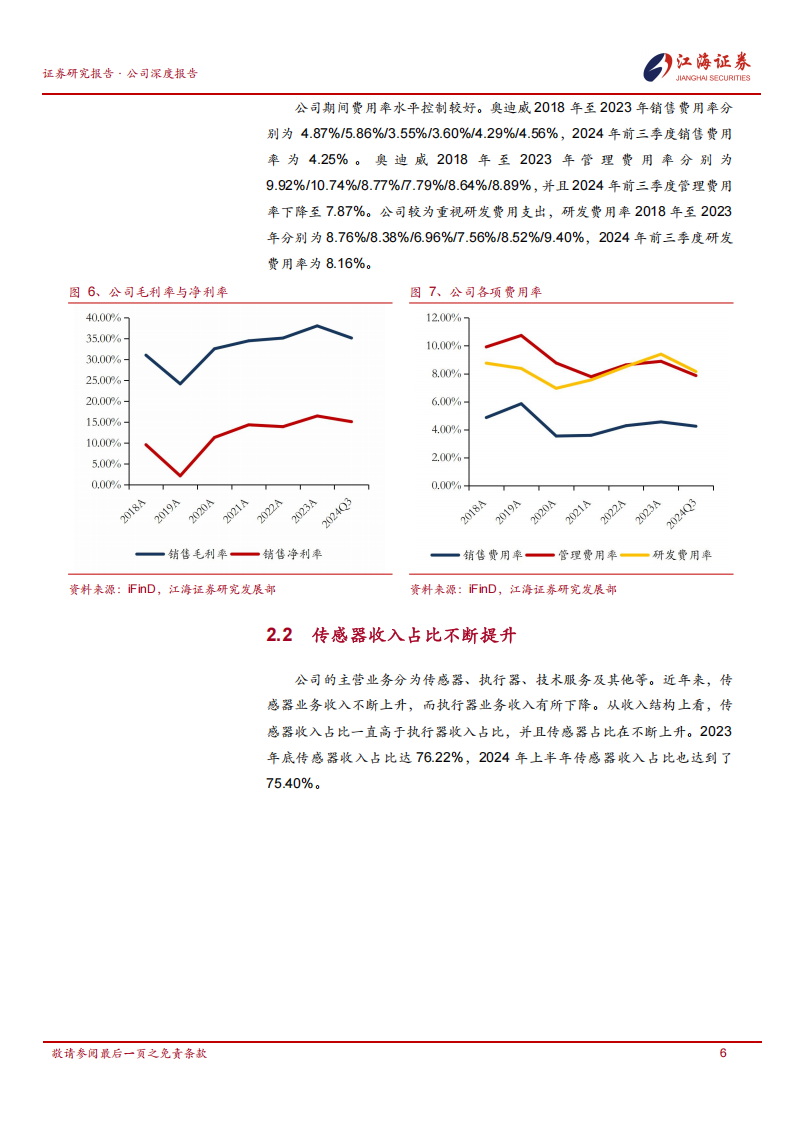 奥迪威研究报告：专注于传感器赛道，下游应用均有良好前景,奥迪威,传感器,奥迪威,传感器,第9张