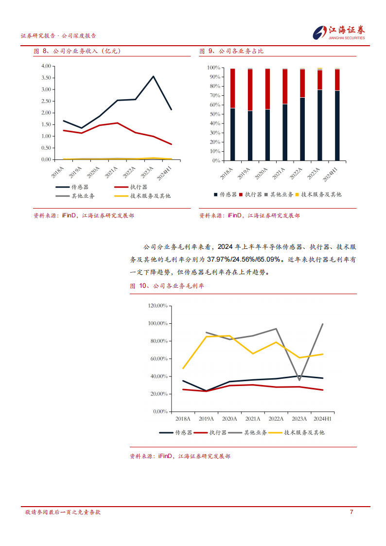 奥迪威研究报告：专注于传感器赛道，下游应用均有良好前景,奥迪威,传感器,奥迪威,传感器,第10张