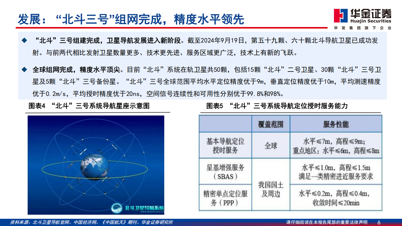 北斗导航专题报告：产业功能政策齐推进，北斗规模应用开启,北斗,导航,北斗,导航,第6张