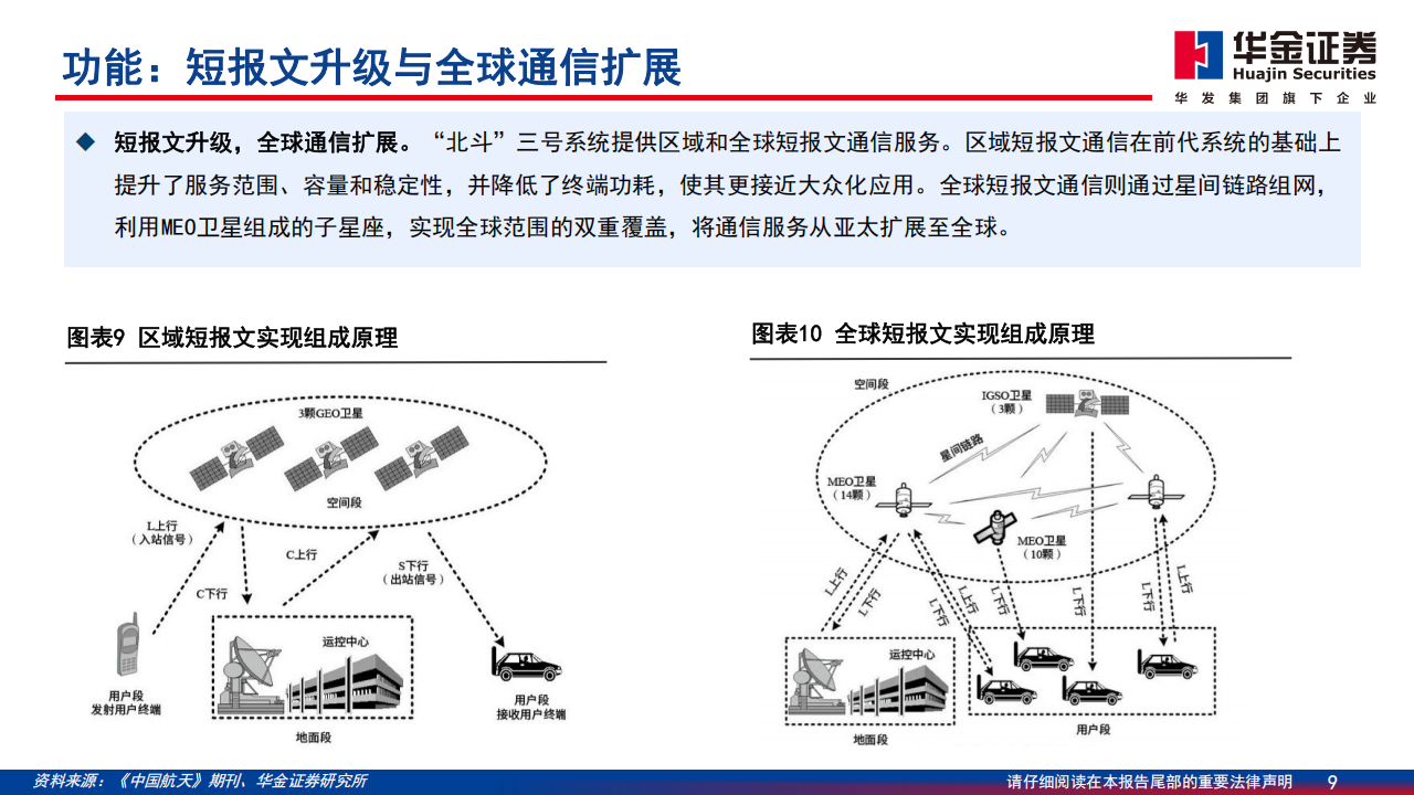 北斗导航专题报告：产业功能政策齐推进，北斗规模应用开启,北斗,导航,北斗,导航,第9张