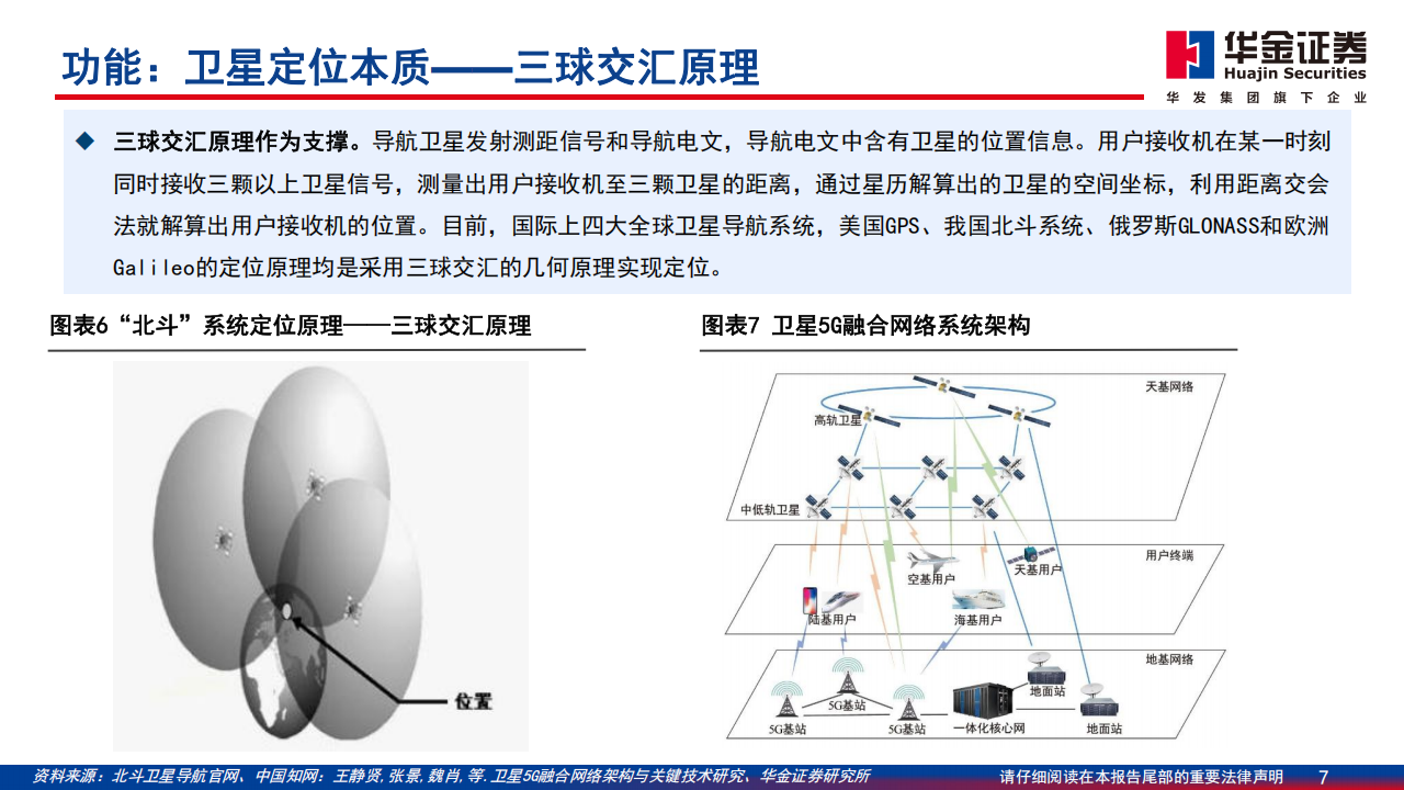 北斗导航专题报告：产业功能政策齐推进，北斗规模应用开启,北斗,导航,北斗,导航,第7张