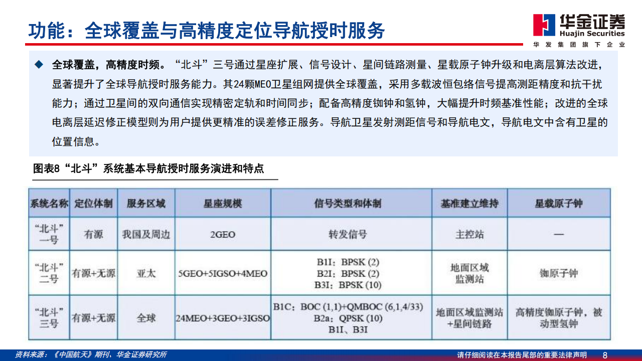 北斗导航专题报告：产业功能政策齐推进，北斗规模应用开启,北斗,导航,北斗,导航,第8张