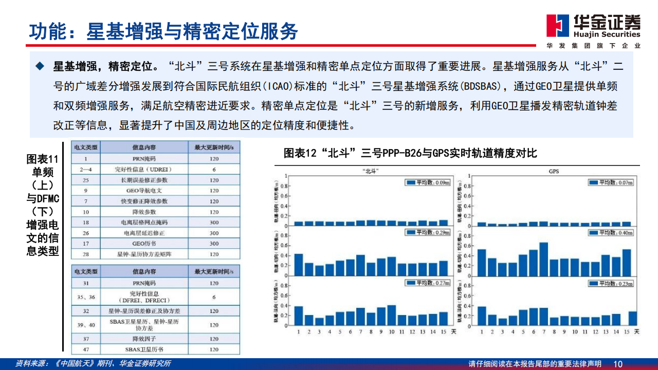 北斗导航专题报告：产业功能政策齐推进，北斗规模应用开启,北斗,导航,北斗,导航,第10张