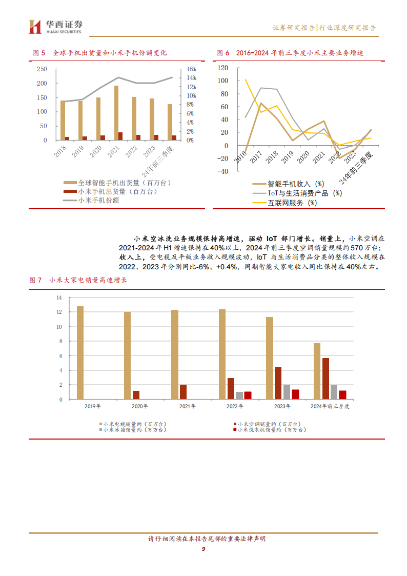 家电行业专题报告：透过“人车家”战略，看小米加码大家电对白电行业影响几何,家电,人车家,小米,家电,人车家,小米,第9张