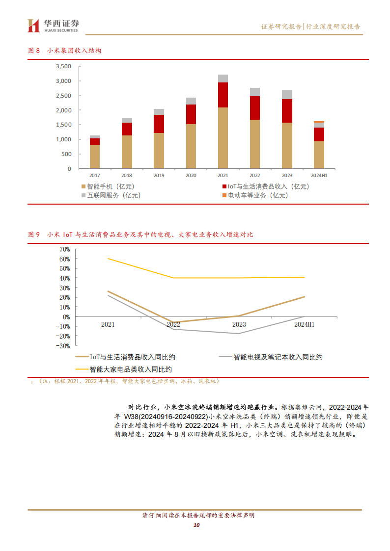 家电行业专题报告：透过“人车家”战略，看小米加码大家电对白电行业影响几何,家电,人车家,小米,家电,人车家,小米,第10张