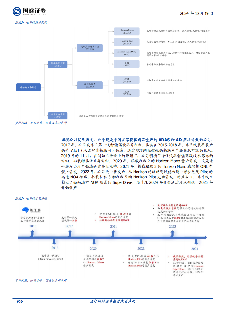 地平线机器人研究报告：国产智驾方案龙头，业绩成长性佳,地平线机器人,国产,智驾,地平线机器人,国产,智驾,第6张