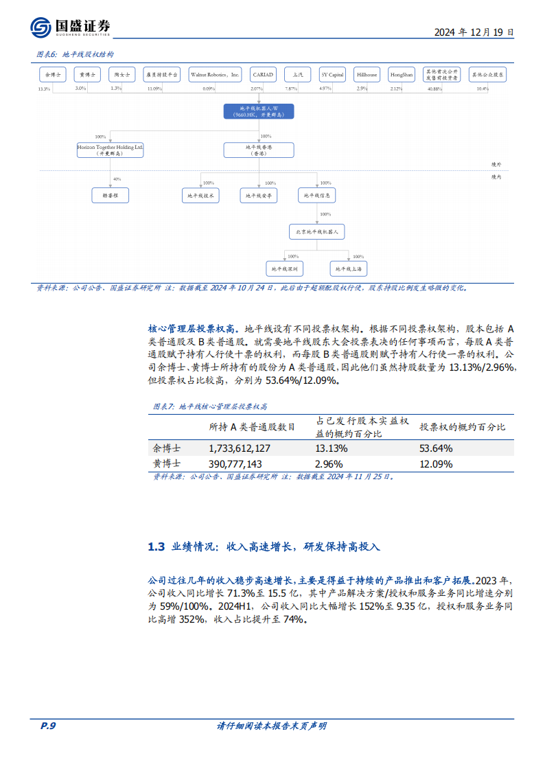 地平线机器人研究报告：国产智驾方案龙头，业绩成长性佳,地平线机器人,国产,智驾,地平线机器人,国产,智驾,第9张