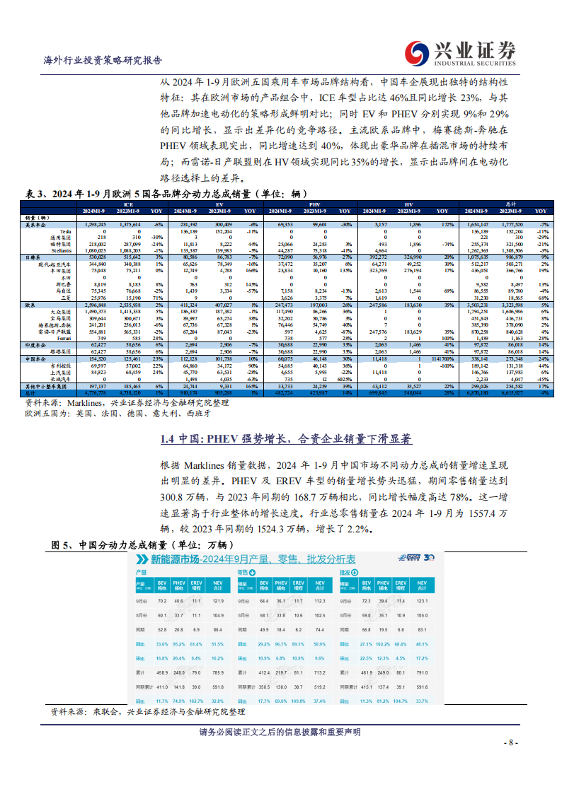 海外汽车行业2025年度投资策略：混动车型发力海外，高阶智驾加速普及,海外,汽车,混动,高阶智驾,海外,汽车,混动,高阶智驾,第8张