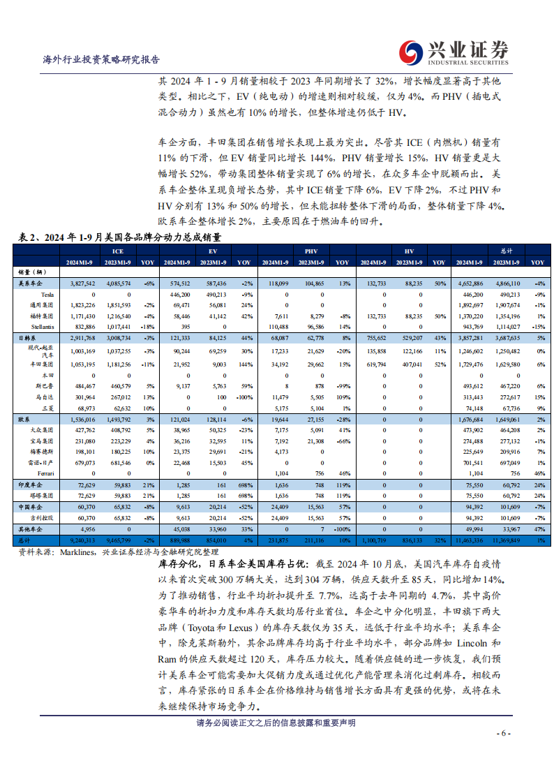 海外汽车行业2025年度投资策略：混动车型发力海外，高阶智驾加速普及,海外,汽车,混动,高阶智驾,海外,汽车,混动,高阶智驾,第6张