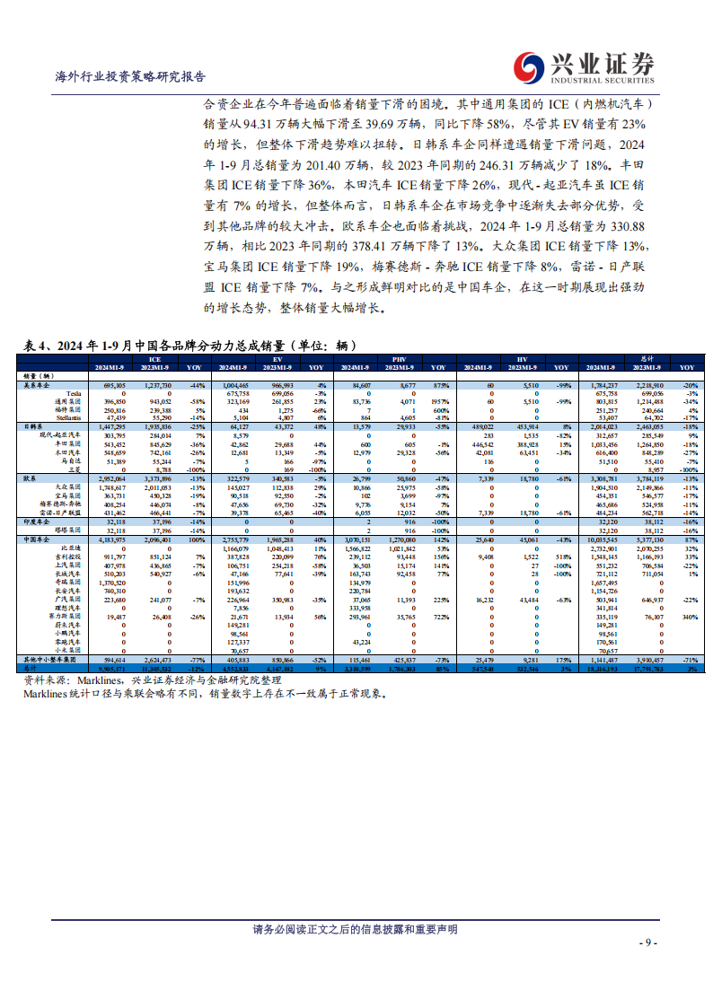 海外汽车行业2025年度投资策略：混动车型发力海外，高阶智驾加速普及,海外,汽车,混动,高阶智驾,海外,汽车,混动,高阶智驾,第9张