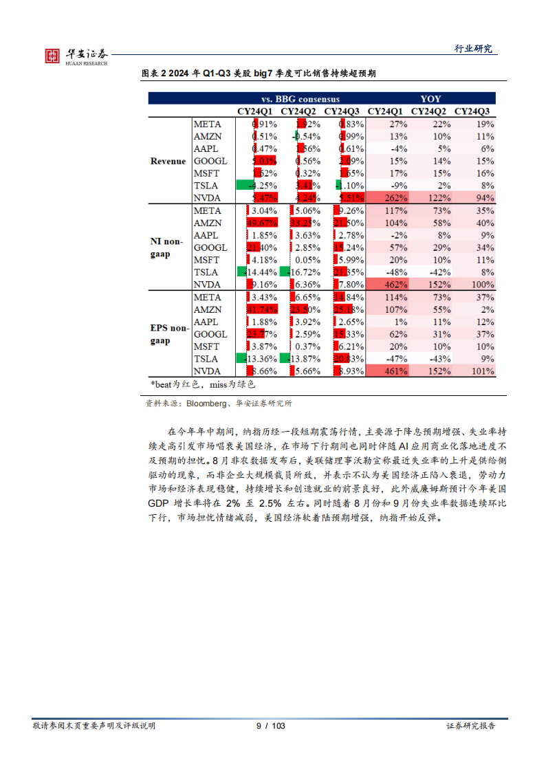 科技行业年度策略：GenAI引领全球科技变革，关注AI应用的持续探索,AI,AI,第9张