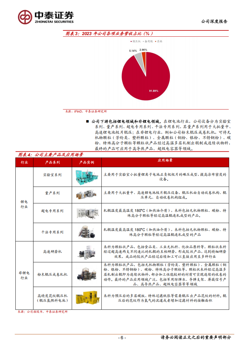 纳科诺尔研究报告：锂电辊压“小巨人”，干法电极+固态电池设备打开长期成长空间,纳科诺尔,锂电,干法电极,固态电池,纳科诺尔,锂电,干法电极,固态电池,第6张