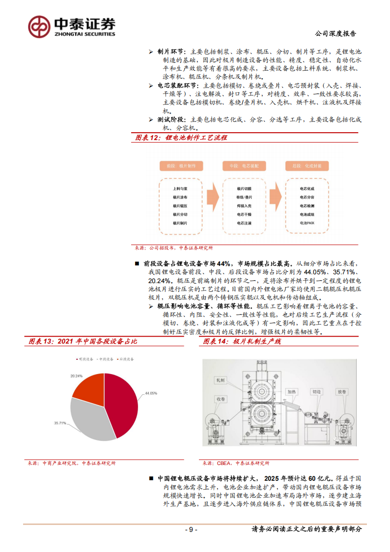 纳科诺尔研究报告：锂电辊压“小巨人”，干法电极+固态电池设备打开长期成长空间,纳科诺尔,锂电,干法电极,固态电池,纳科诺尔,锂电,干法电极,固态电池,第9张