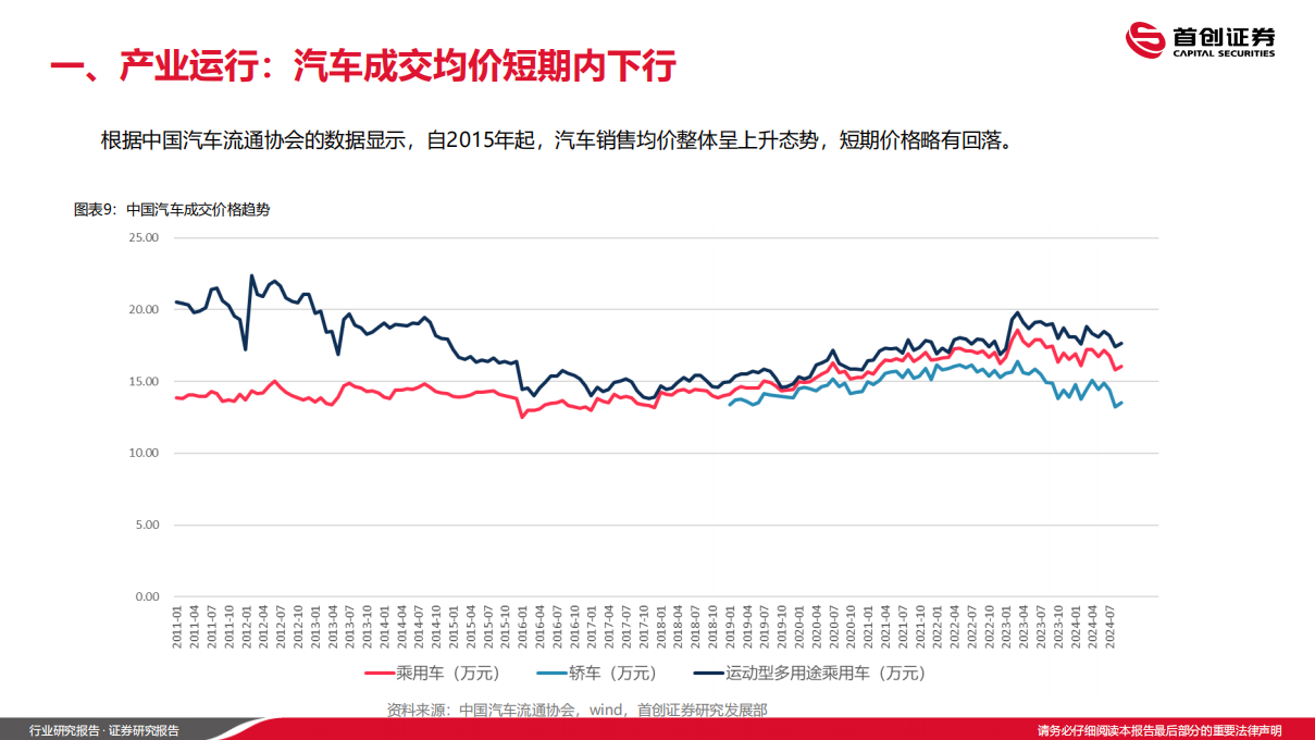 汽车行业2025年投资策略：国产自主奋发向上，寻找边际变化方向,汽车,汽车,第9张