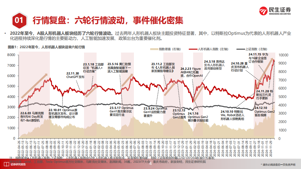 人形机器人产业2025年度投资策略：量产元年，明日在途,人形机器人,人形机器人,第5张