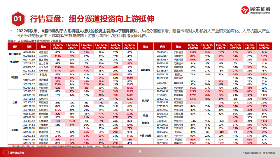 人形机器人产业2025年度投资策略：量产元年，明日在途,人形机器人,人形机器人,第7张