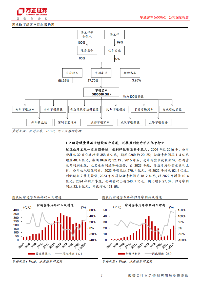 宇通客车研究报告：优质价值白马龙头，引领新能源出海征程,宇通客车,新能源,宇通客车,新能源,第7张