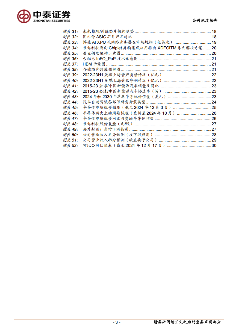 长电科技研究报告：半导体封测龙头，AI&周期共振推动成长,长电科技,半导体,封测,AI,长电科技,半导体,封测,AI,第3张