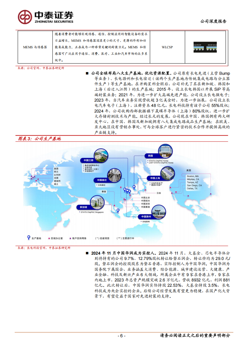 长电科技研究报告：半导体封测龙头，AI&周期共振推动成长,长电科技,半导体,封测,AI,长电科技,半导体,封测,AI,第6张