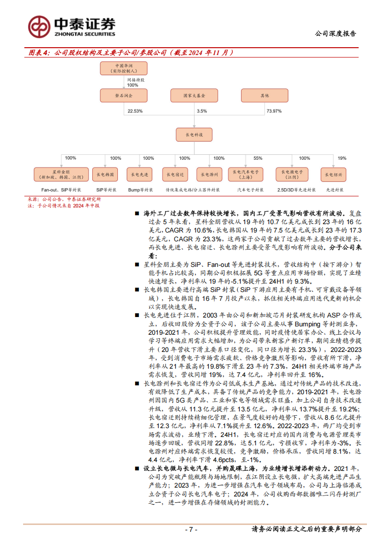 长电科技研究报告：半导体封测龙头，AI&周期共振推动成长,长电科技,半导体,封测,AI,长电科技,半导体,封测,AI,第7张