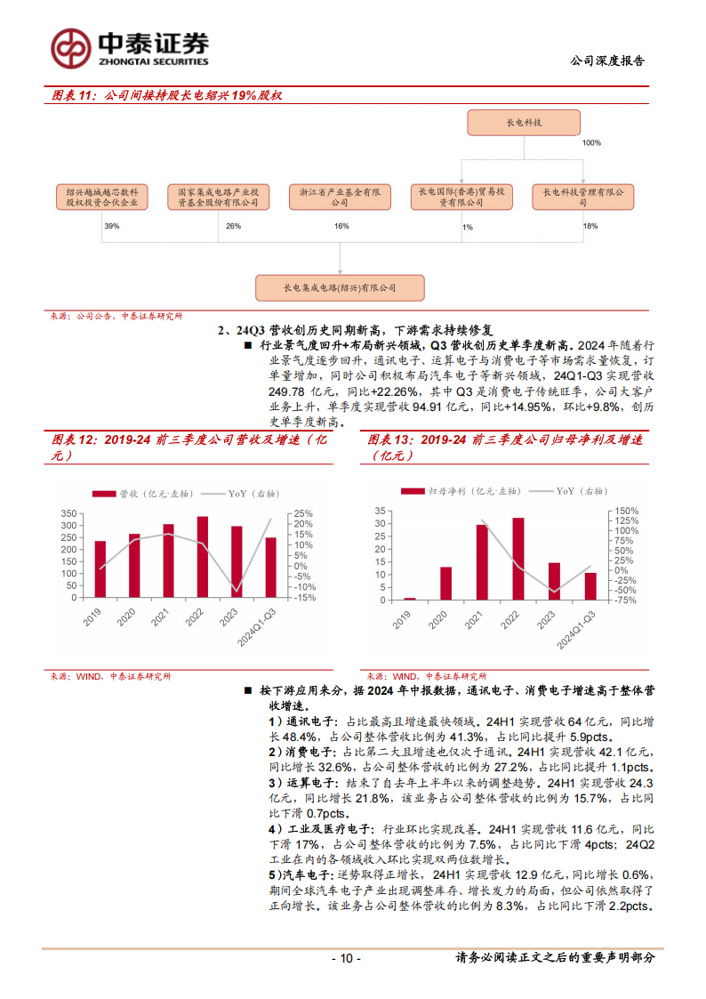 长电科技研究报告：半导体封测龙头，AI&周期共振推动成长,长电科技,半导体,封测,AI,长电科技,半导体,封测,AI,第10张