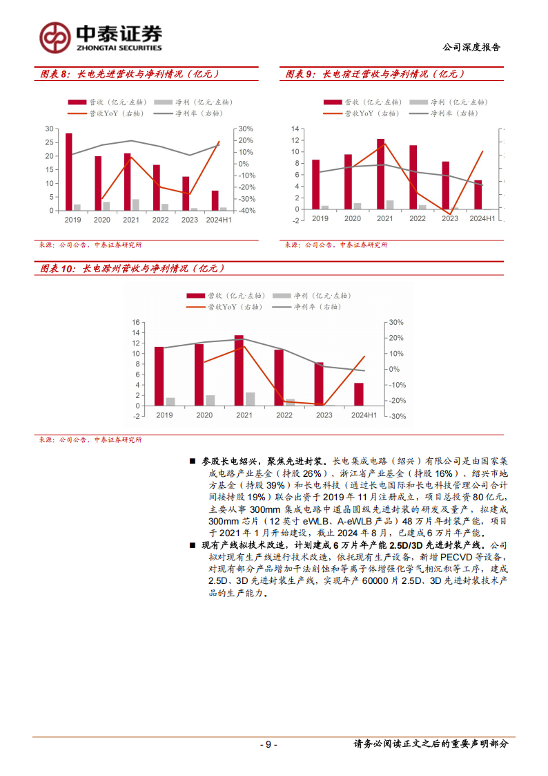 长电科技研究报告：半导体封测龙头，AI&周期共振推动成长,长电科技,半导体,封测,AI,长电科技,半导体,封测,AI,第9张