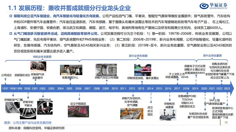 保隆科技研究报告：智能化业务持续放量，全球化布局蓄力深蹲,保隆科技,智能化,全球化,保隆科技,智能化,全球化,第4张