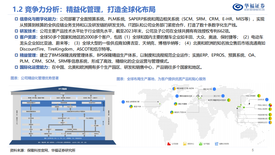 保隆科技研究报告：智能化业务持续放量，全球化布局蓄力深蹲,保隆科技,智能化,全球化,保隆科技,智能化,全球化,第5张