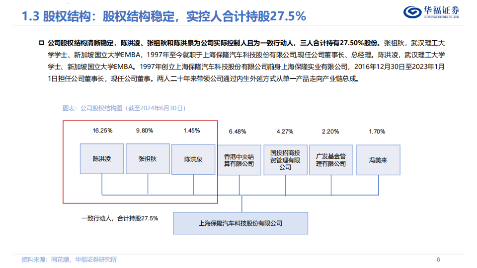 保隆科技研究报告：智能化业务持续放量，全球化布局蓄力深蹲,保隆科技,智能化,全球化,保隆科技,智能化,全球化,第6张