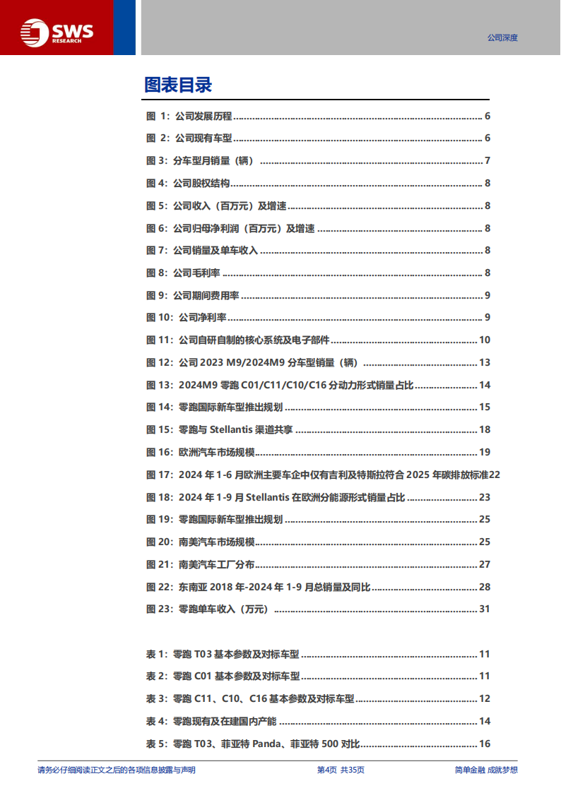 零跑汽车研究报告：全域自研成果凸显，加速迈向海外市场,零跑汽车,全域自研,海外,新能源汽车,零跑汽车,全域自研,海外,新能源汽车,第4张