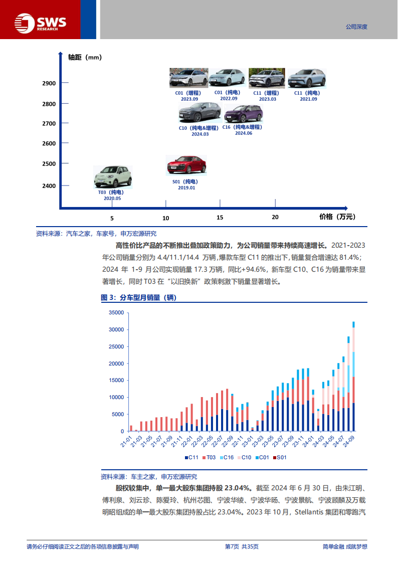 零跑汽车研究报告：全域自研成果凸显，加速迈向海外市场,零跑汽车,全域自研,海外,新能源汽车,零跑汽车,全域自研,海外,新能源汽车,第7张