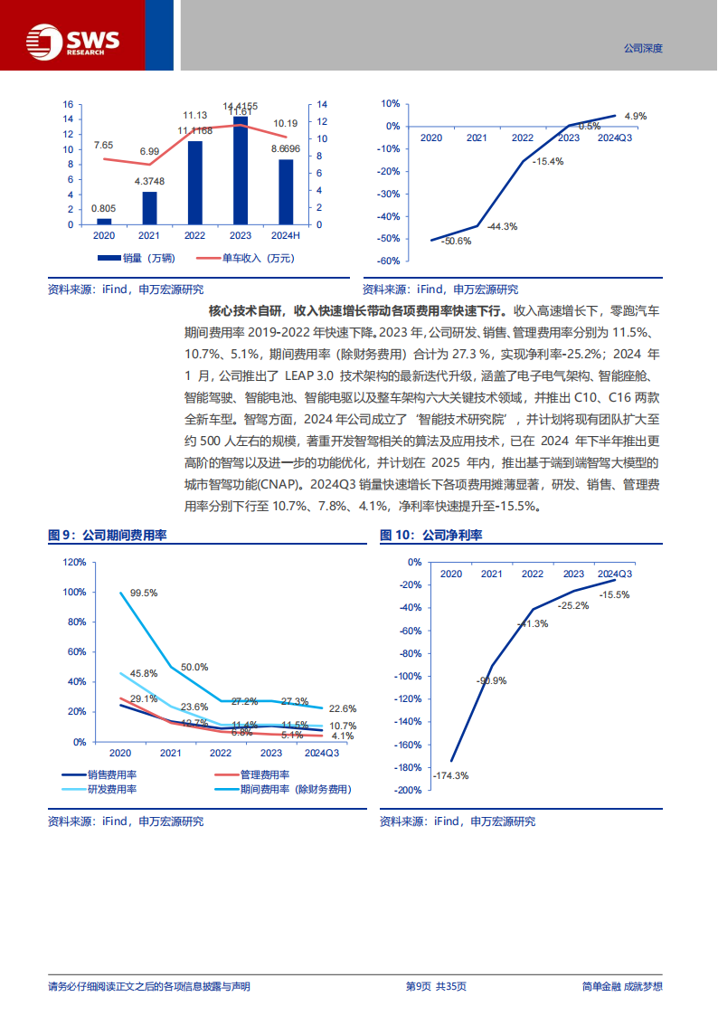 零跑汽车研究报告：全域自研成果凸显，加速迈向海外市场,零跑汽车,全域自研,海外,新能源汽车,零跑汽车,全域自研,海外,新能源汽车,第9张