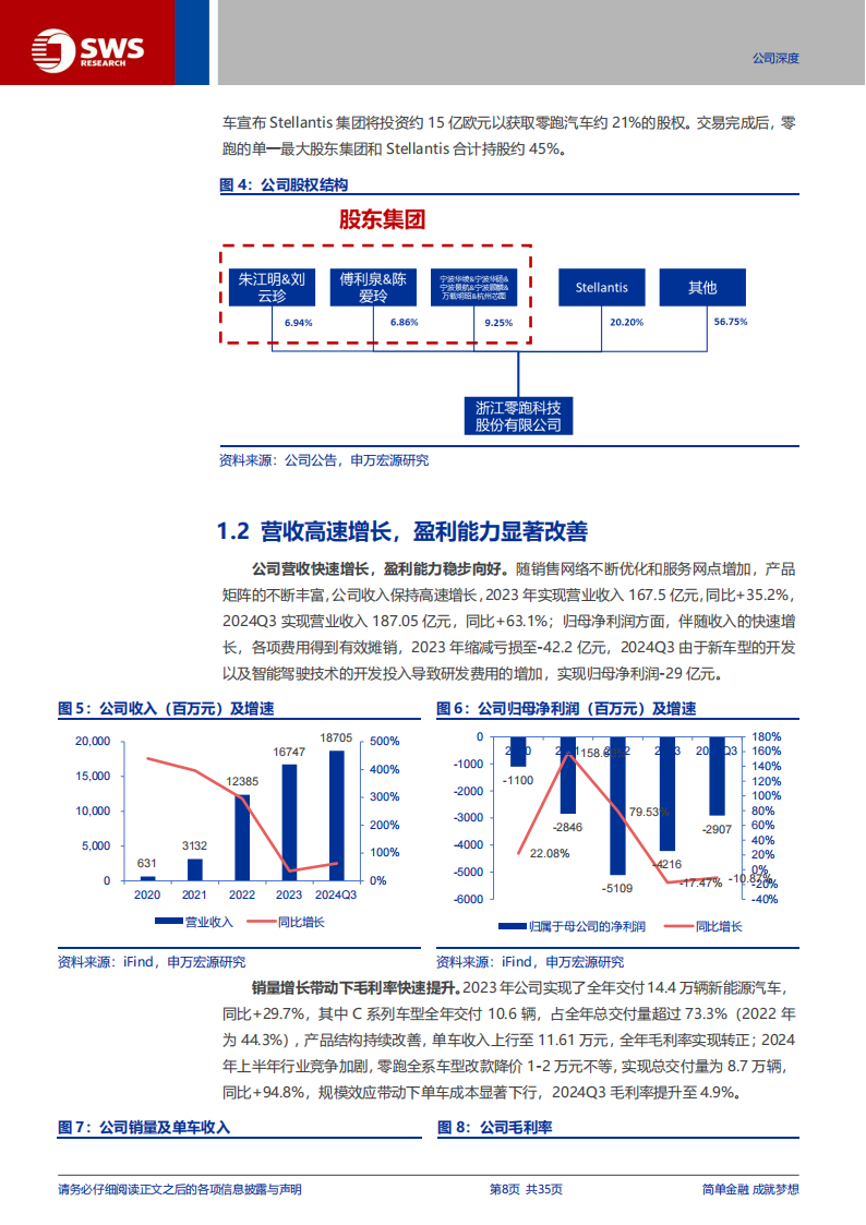 零跑汽车研究报告：全域自研成果凸显，加速迈向海外市场,零跑汽车,全域自研,海外,新能源汽车,零跑汽车,全域自研,海外,新能源汽车,第8张