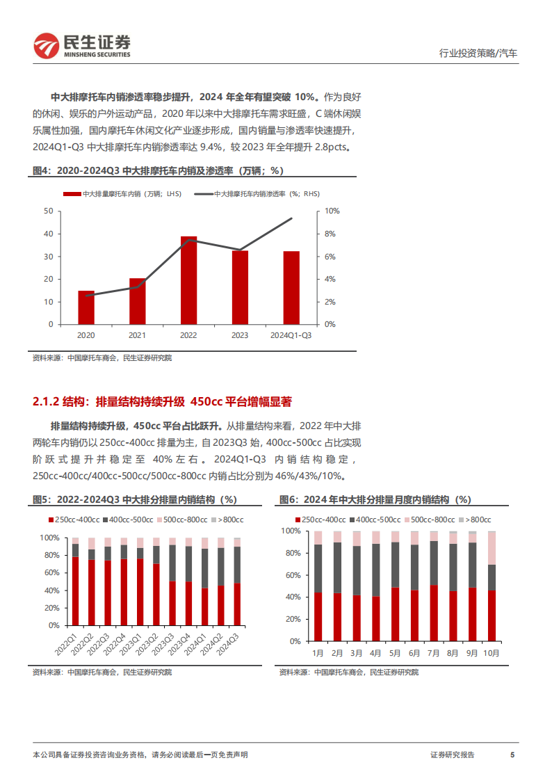 摩托车行业2025年度投资策略：中大排内外共振，快乐引擎引领成长,摩托车,摩托车,第5张