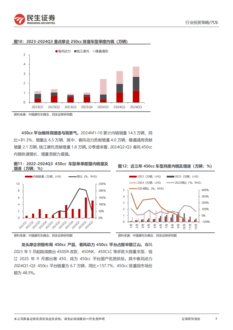 摩托车行业2025年度投资策略：中大排内外共振，快乐引擎引领成长,摩托车,摩托车,第7张