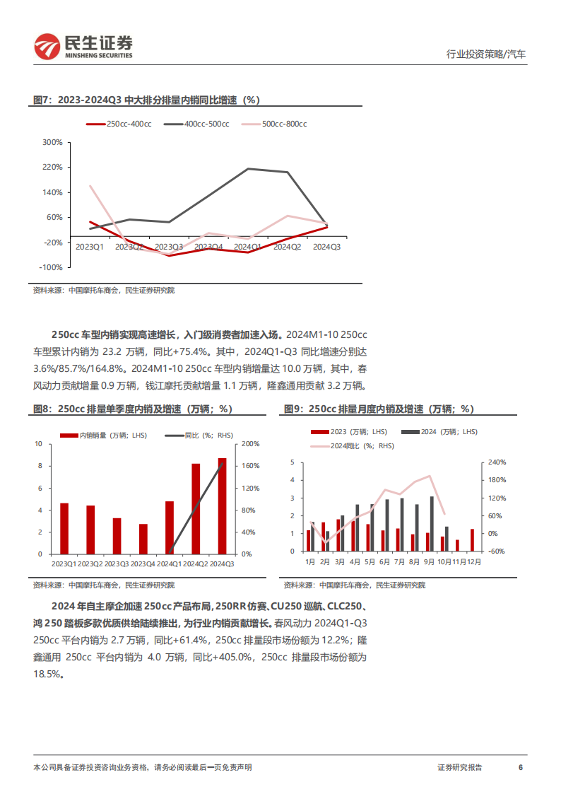 摩托车行业2025年度投资策略：中大排内外共振，快乐引擎引领成长,摩托车,摩托车,第6张