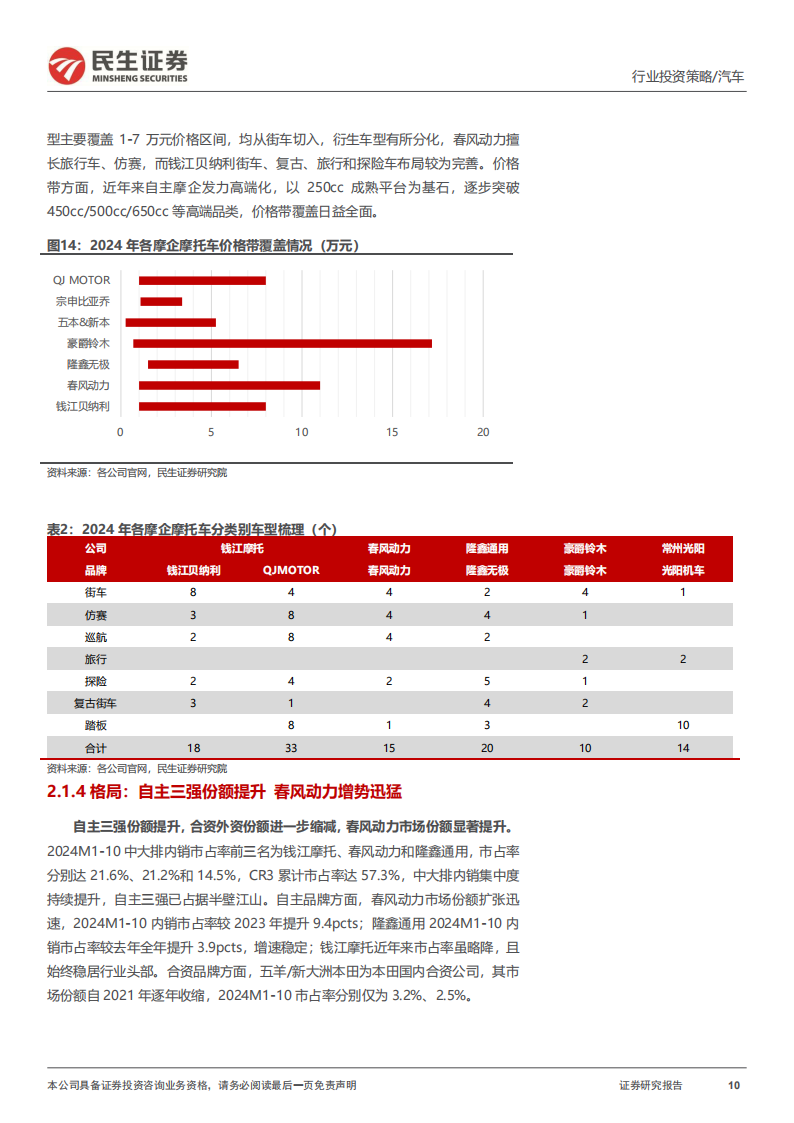 摩托车行业2025年度投资策略：中大排内外共振，快乐引擎引领成长,摩托车,摩托车,第10张