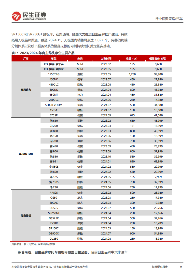 摩托车行业2025年度投资策略：中大排内外共振，快乐引擎引领成长,摩托车,摩托车,第9张