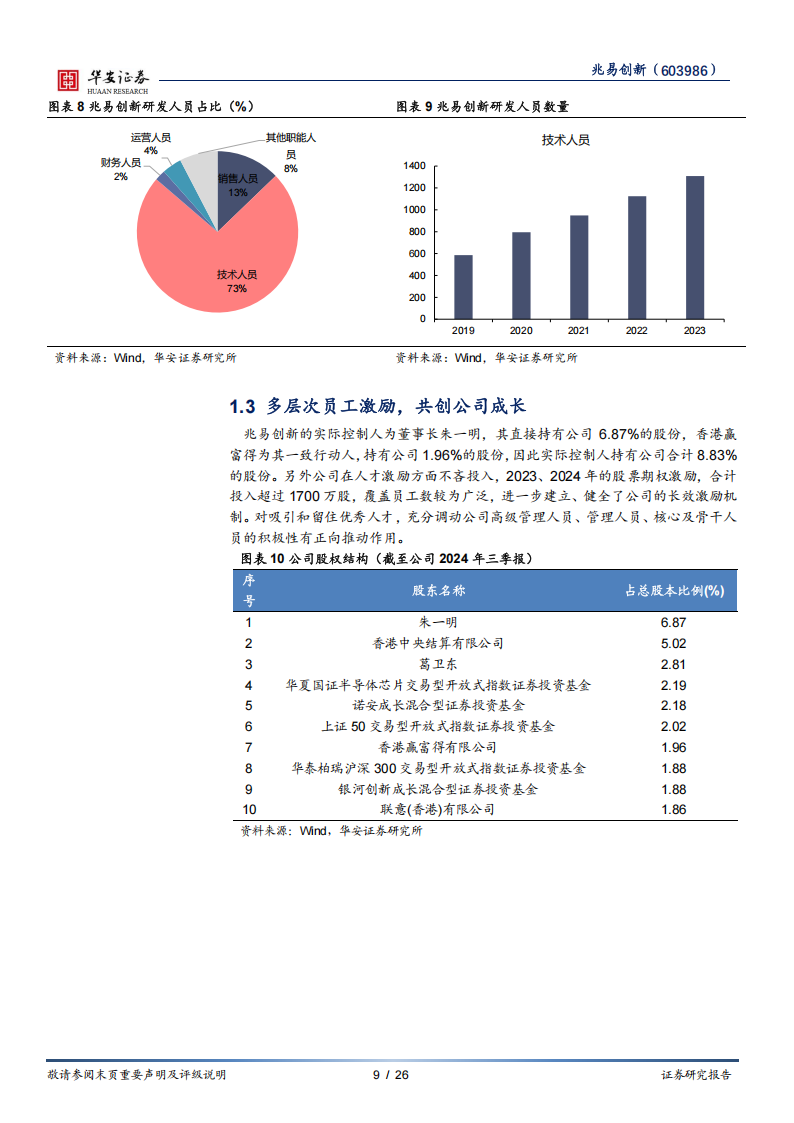 兆易创新研究报告：存储业务砥砺前行，MCU业务方兴未艾,兆易创新,存储,MCU,芯片,兆易创新,存储,MCU,芯片,第9张