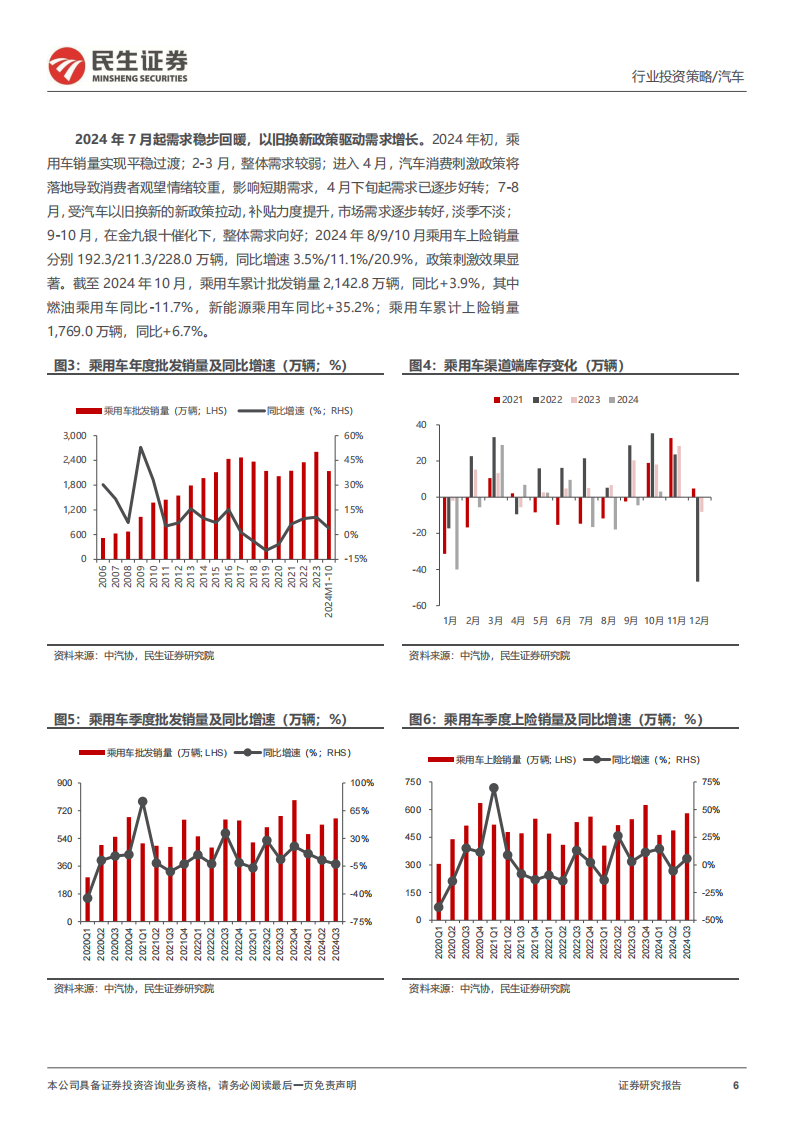 整车行业2025年度投资策略：政策促需，自主向上，智驭未来,汽车,汽车,第6张