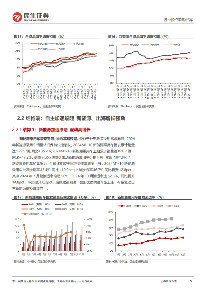 整车行业2025年度投资策略：政策促需，自主向上，智驭未来,汽车,汽车,第9张