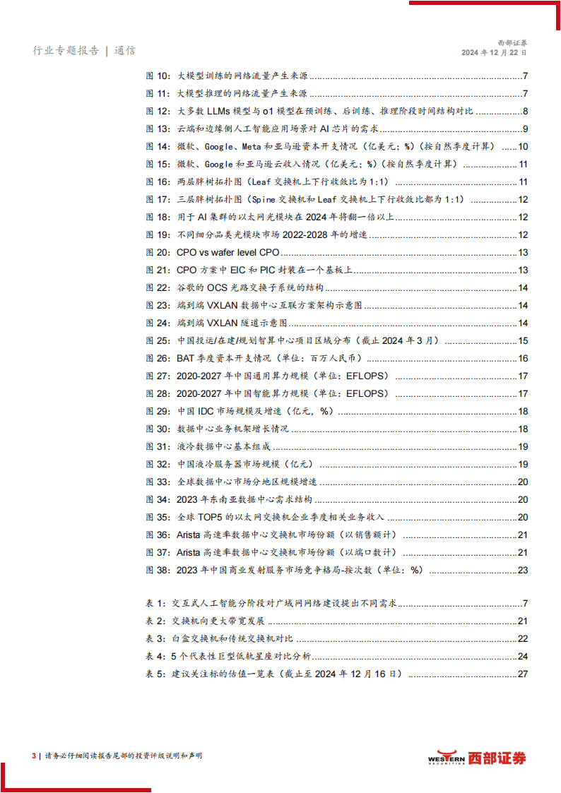 2025年通信行业投资策略报告：持续聚焦AI算力，关注低轨卫星互联网和出海成长股,通信,AI,算力,低轨,卫星互联网,出海,通信,AI,算力,低轨,卫星互联网,出海,第3张