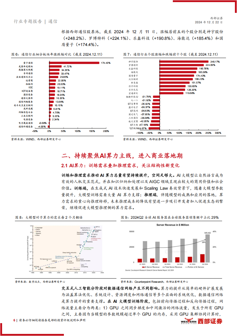 2025年通信行业投资策略报告：持续聚焦AI算力，关注低轨卫星互联网和出海成长股,通信,AI,算力,低轨,卫星互联网,出海,通信,AI,算力,低轨,卫星互联网,出海,第6张