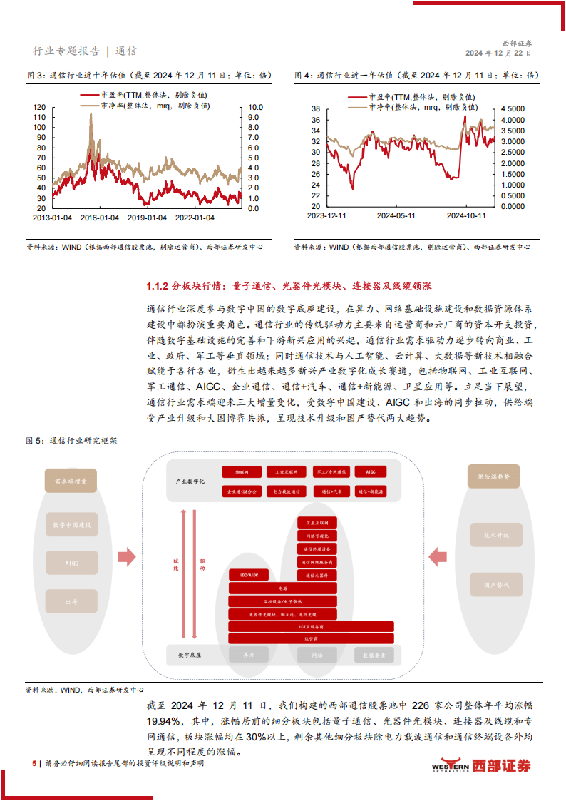 2025年通信行业投资策略报告：持续聚焦AI算力，关注低轨卫星互联网和出海成长股,通信,AI,算力,低轨,卫星互联网,出海,通信,AI,算力,低轨,卫星互联网,出海,第5张