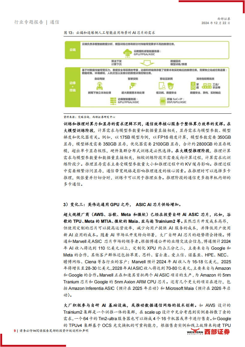 2025年通信行业投资策略报告：持续聚焦AI算力，关注低轨卫星互联网和出海成长股,通信,AI,算力,低轨,卫星互联网,出海,通信,AI,算力,低轨,卫星互联网,出海,第9张