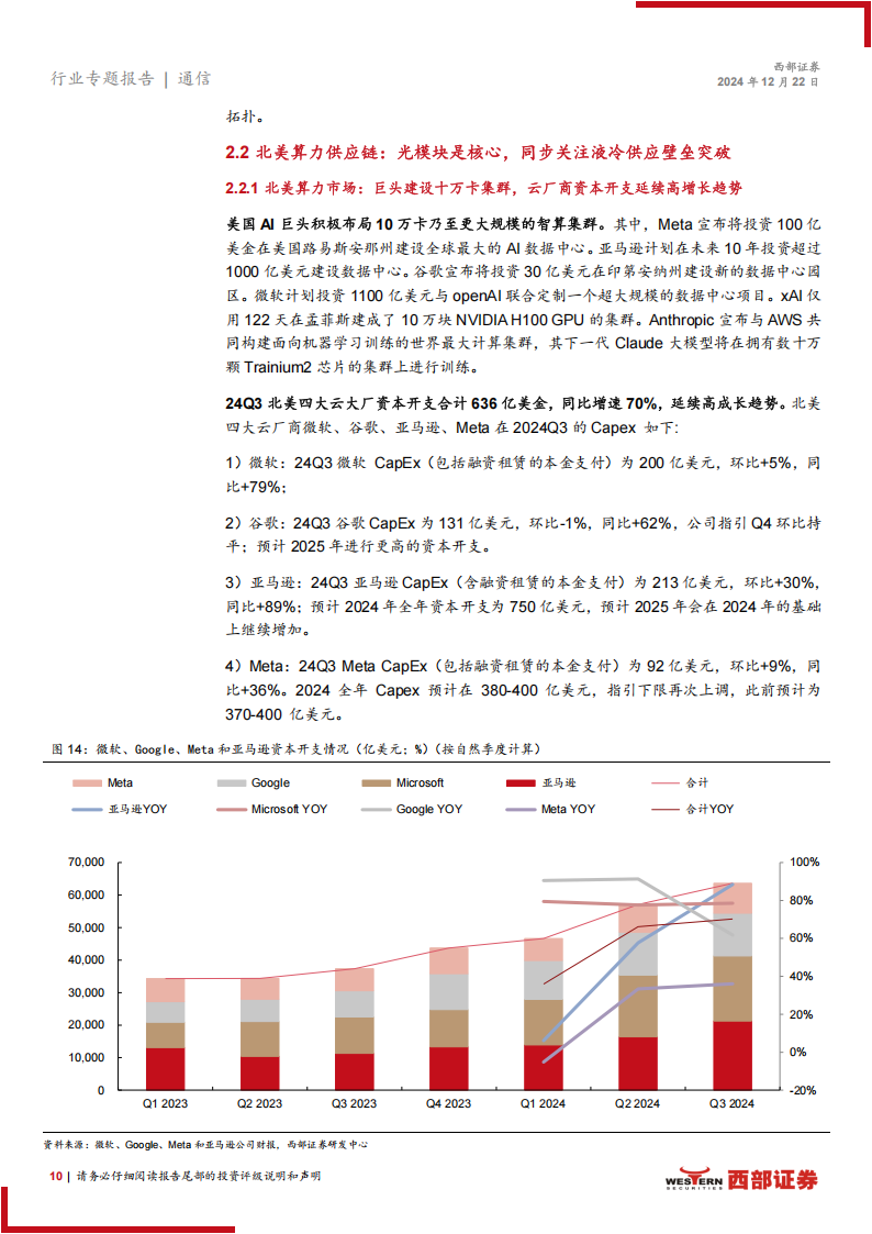 2025年通信行业投资策略报告：持续聚焦AI算力，关注低轨卫星互联网和出海成长股,通信,AI,算力,低轨,卫星互联网,出海,通信,AI,算力,低轨,卫星互联网,出海,第10张