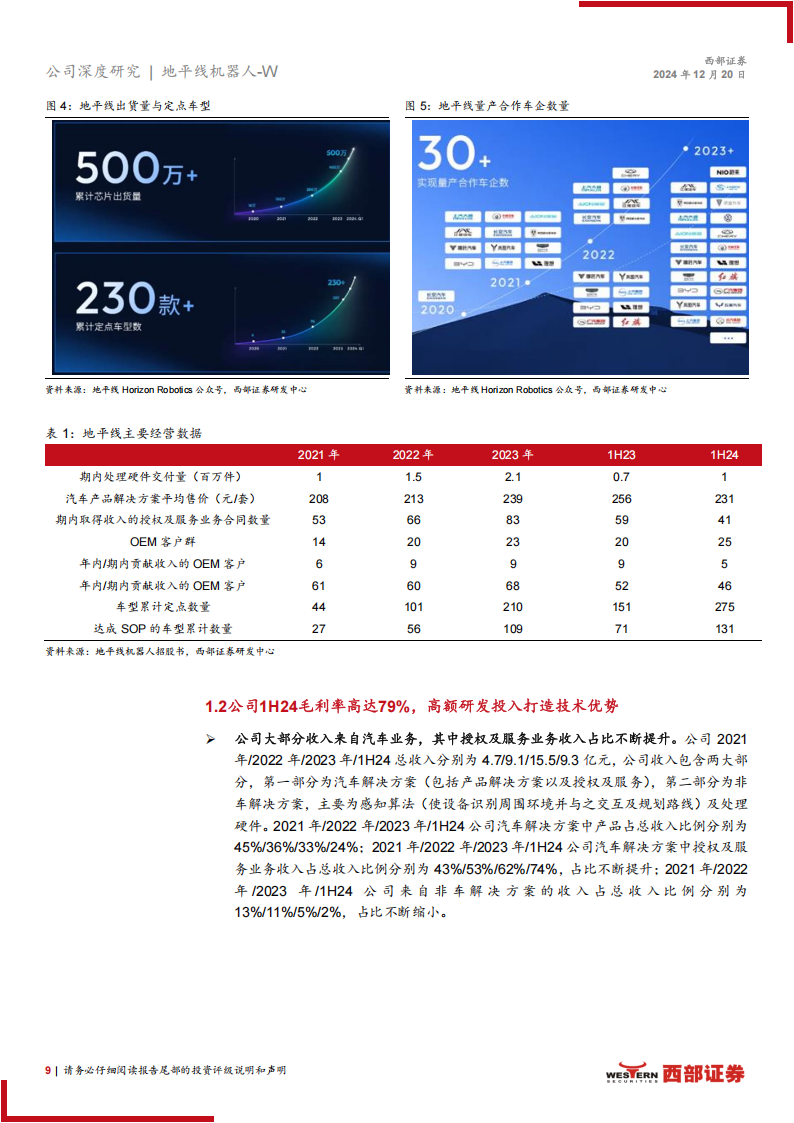 地平线机器人研究报告：软硬协同+开放生态，打造智驾技术底座国产龙头,地平线机器人,智驾,国产,地平线机器人,智驾,国产,第9张